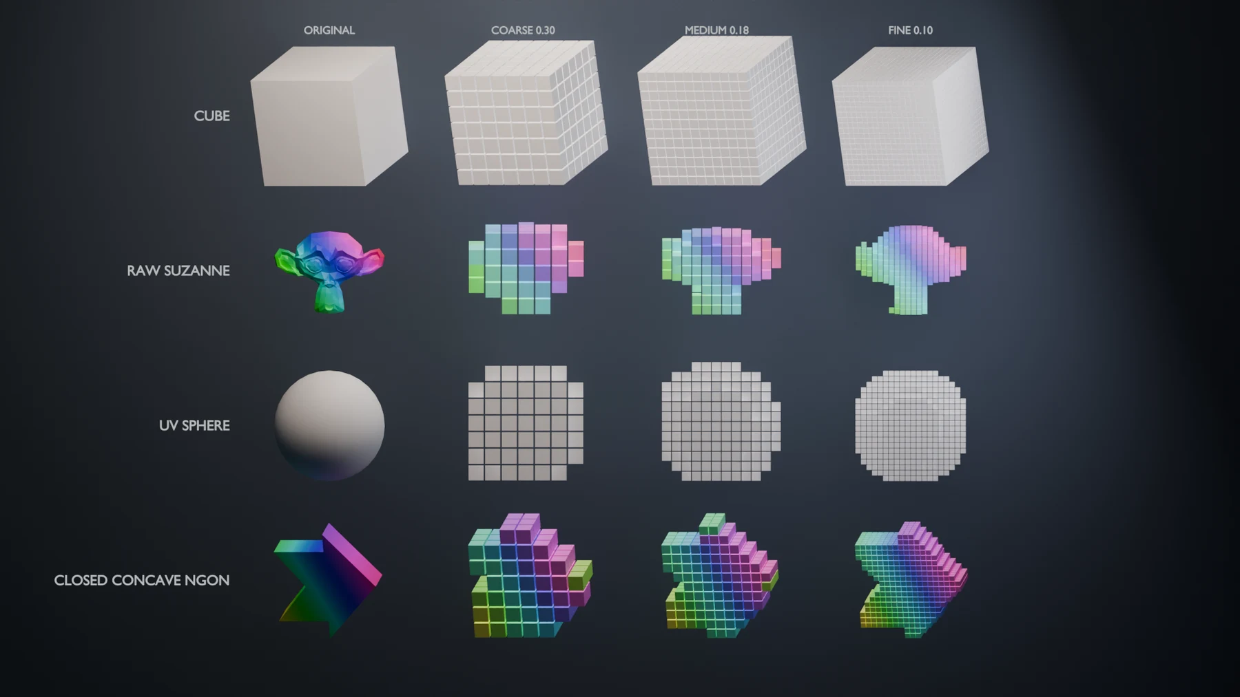 Voxelization results before symmetry correction